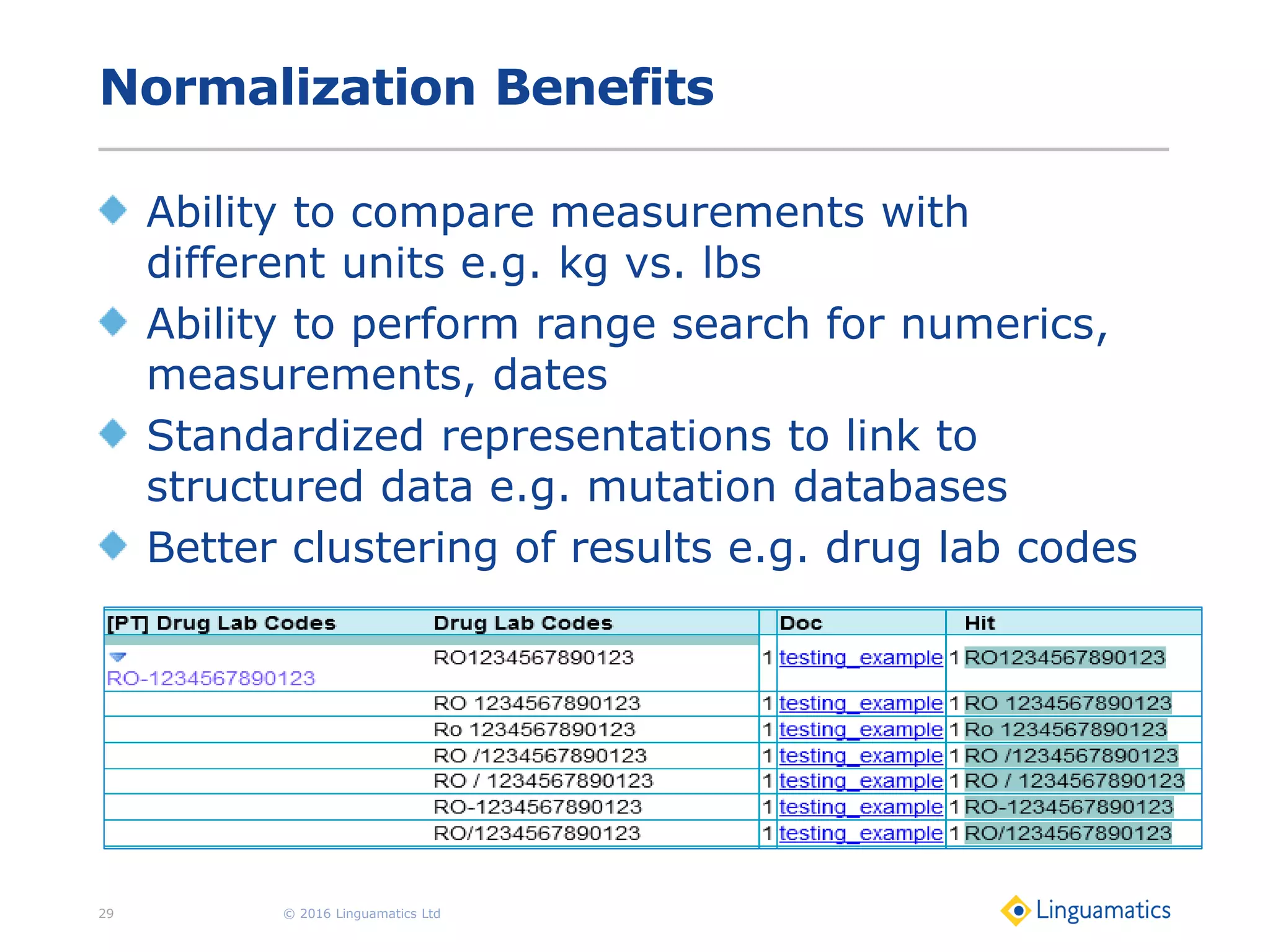 Normalization Benefits
Ability to compare measurements with
different units e.g. kg vs. lbs
Ability to perform range search for numerics,
measurements, dates
Standardized representations to link to
structured data e.g. mutation databases
Better clustering of results e.g. drug lab codes
© 2016 Linguamatics Ltd29
 