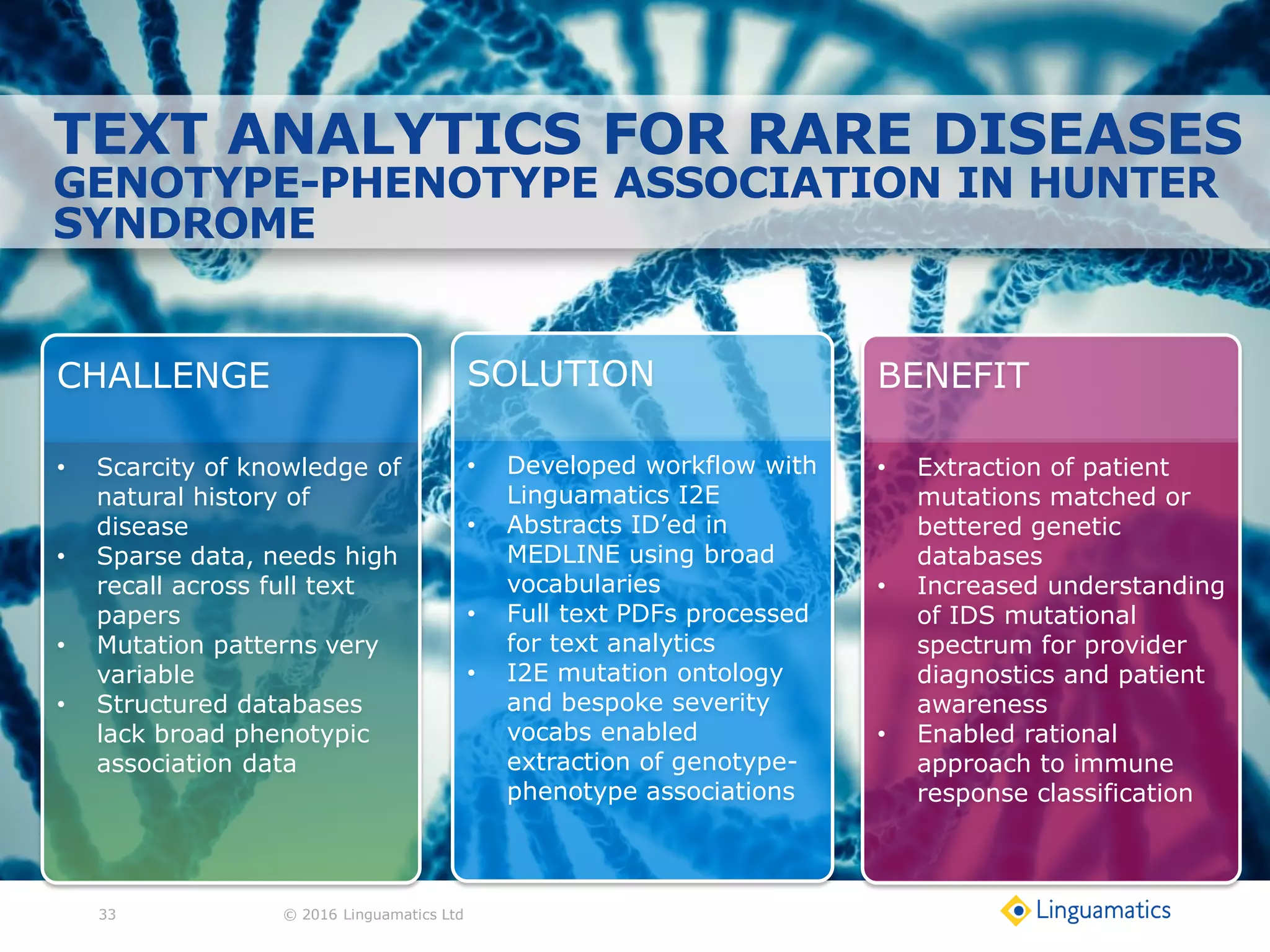 33
CHALLENGE
• Scarcity of knowledge of
natural history of
disease
• Sparse data, needs high
recall across full text
papers
• Mutation patterns very
variable
• Structured databases
lack broad phenotypic
association data
SOLUTION
• Developed workflow with
Linguamatics I2E
• Abstracts ID’ed in
MEDLINE using broad
vocabularies
• Full text PDFs processed
for text analytics
• I2E mutation ontology
and bespoke severity
vocabs enabled
extraction of genotype-
phenotype associations
BENEFIT
• Extraction of patient
mutations matched or
bettered genetic
databases
• Increased understanding
of IDS mutational
spectrum for provider
diagnostics and patient
awareness
• Enabled rational
approach to immune
response classification
© 2016 Linguamatics Ltd
TEXT ANALYTICS FOR RARE DISEASES
GENOTYPE-PHENOTYPE ASSOCIATION IN HUNTER
SYNDROME
 