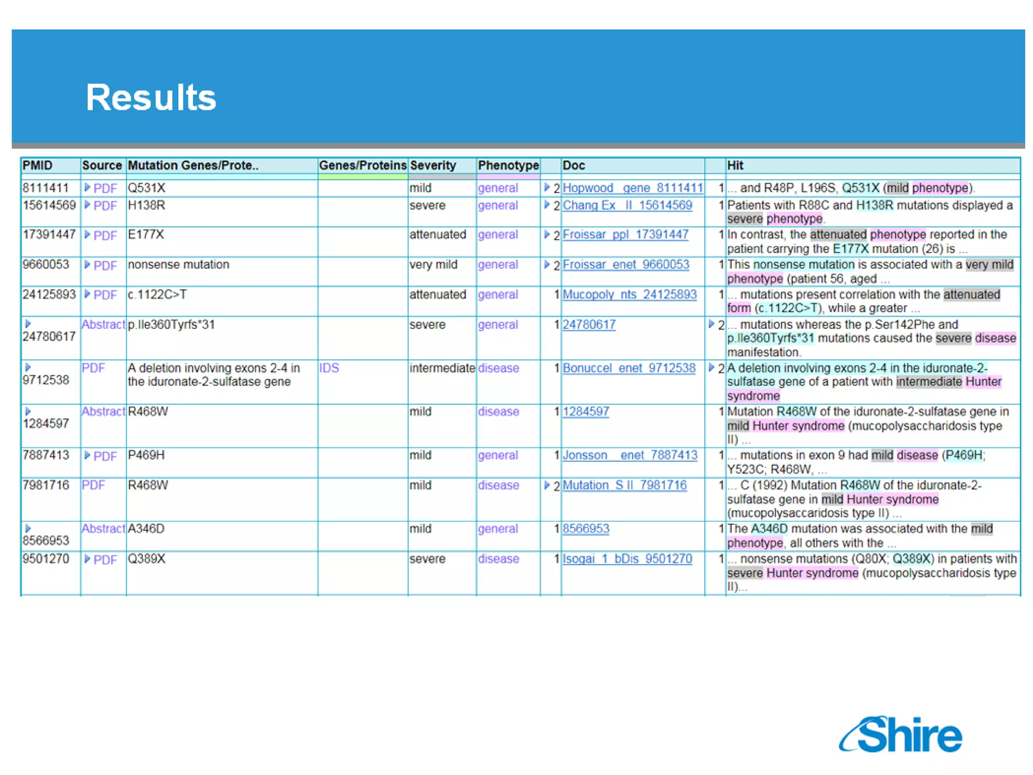 Shire-Use case
© 2016 Linguamatics Ltd34
 