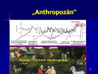 „Anthropozän“
25
Holozän = „Sicherer Handlungsraum“
 