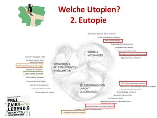 Welche Utopien?
2. Eutopie
10
Commons-Praxen
 