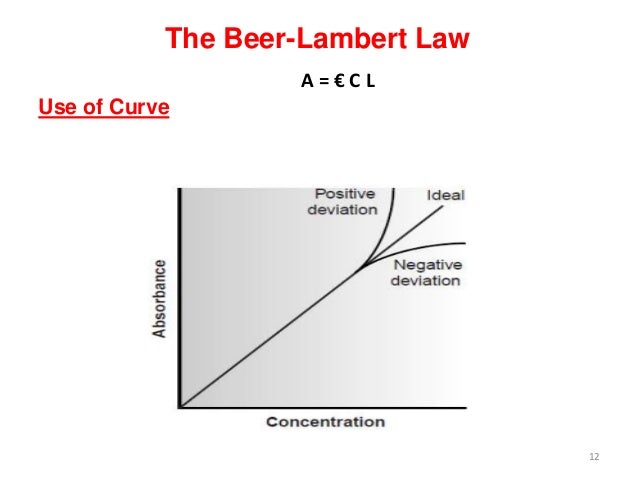 beer lambert law 4 beer lambert law 4