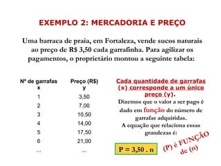 EXEMPLO 2: MERCADORIA E PREÇO
Uma barraca de praia, em Fortaleza, vende sucos naturais
ao preço de R$ 3,50 cada garrafinha. Para agilizar os
pagamentos, o proprietário montou a seguinte tabela:
Nº de garrafas
x
Preço (R$)
y
1 3,50
2 7,00
3 10,50
4 14,00
5 17,50
6 21,00
... ...
Cada quantidade de garrafas
(x) corresponde a um único
preço (y).
Dizemos que o valor a ser pago é
dado em função do número de
garrafas adquiridas.
A equação que relaciona essas
grandezas é:
(P) é FUNÇÃO
de (n)P = 3,50 . n
 