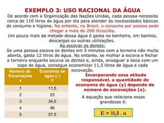 EXEMPLO 3: USO RACIONAL DA ÁGUA
De acordo com a Organização das Nações Unidas, cada pessoa necessita
cerca de 110 litros de água por dia para atender às necessidades básicas
de consumo e higiene. No entanto, no Brasil, o consumo por pessoa pode
chegar a mais de 200 litros/dia.
Um pouco mais da metade dessa água é gasta no banheiro, em banhos,
descargas ou outras utilizações.
Ao escovar os dentes:
Se uma pessoa escova os dentes em 5 minutos com a torneira não muito
aberta, gasta 12 litros de água. No entanto, se molhar a escova e fechar
a torneira enquanto escova os dentes e, ainda, enxaguar a boca com um
copo de água, consegue economizar 11,5 litros de água a cada
escovação.
Incorporando essa atitude
responsável, a quantidade de
economia de água (y) depende do
número de escovações (x).
Número de
Escovações
x
Economia de
água (l )
Y
1 11,5
2 23
3 34,5
4 46
5 57,5
A equação que relaciona essas
grandezas é:
E = 11,5 . n
 