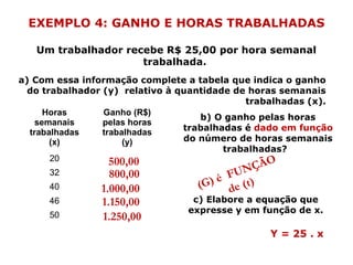 EXEMPLO 4: GANHO E HORAS TRABALHADAS
Um trabalhador recebe R$ 25,00 por hora semanal
trabalhada.
Horas
semanais
trabalhadas
(x)
Ganho (R$)
pelas horas
trabalhadas
(y)
20
32
40
46
50
a) Com essa informação complete a tabela que indica o ganho
do trabalhador (y) relativo à quantidade de horas semanais
trabalhadas (x).
(G) é FUNÇÃO
de (t)
b) O ganho pelas horas
trabalhadas é dado em função
do número de horas semanais
trabalhadas?
c) Elabore a equação que
expresse y em função de x.
500,00
800,00
1.000,00
1.150,00
1.250,00
Y = 25 . x
 