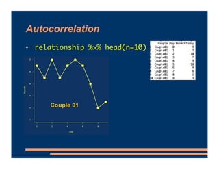 Mixed Effects Models - Autocorrelation | PDF