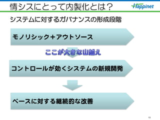 情シスにとって内製化とは？
システムに対するガバナンスの形成段階
13
モノリシック＋アウトソース  
コントロールが効くシステムの新規開発  
ベースに対する継続的な改�善  
 