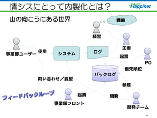 情シスにとって内製化とは？
山の向こうにある世界
16
事業部ユーザー   システム  
事業部フロント  
開発チーム  
バックログ  
使用  
問い合わせ／要望  
起票  
ログ  
企画  
経営  
PPOO  
戦略  
起票  
優先順位  
参照  
開発  
 