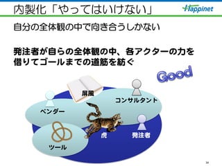 内製化「やってはいけない」
自分の全体観の中で向き合うしかない
発注者が自らの全体観の中、各アクターの力を
借りてゴールまでの道筋を紡ぐ  
34
発注者  
コンサルタント  
ベンダー  
虎  
屏風  
ツール  
 