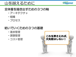 山を越えるために
全体像を描き出すための３つの軸
• アーキテクチャ
• 組織
• プロセス
紡いでいくための３つの基礎
• 進捗管理
• 課題管理
• コスト管理
37
これを押さえれば、  
大失敗はしない！  
 