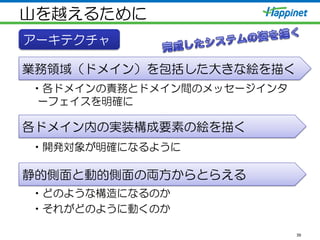 山を越えるために
• 各ドメインの責務とドメイン間のメッセージインタ
ーフェイスを明確に
• 開発対象が明確になるように
• どのような構造になるのか
• それがどのように動くのか
39
業務領域（ドメイン）を包括した大きな絵を描く
各ドメイン内の実装構成要素の絵を描く
アーキテクチャ
静的側面と動的側面の両方からとらえる
 