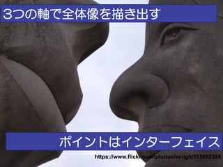 42
https://www.flickr.com/photos/emigh/113092386	
ポイントはインターフェイス
3つの軸で全体像を描き出す
 