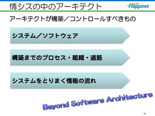 情シスの中のアーキテクト
アーキテクトが構築／コントロールすべきもの
50
システム／ソフトウェア  
構築までのプロセス・組織・道筋  
システムをとりまく情報の流れ  
 