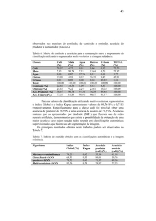 43
observados nas matrizes de confusão, de comissão e omissão, acurácia do
produtor e consumidor (Tabela 6).
Tabela 6. Matriz de confusão e acurácias para a comparação entre o mapeamento da
classificação utilizando o segmentador multi-resolution e a imagem referência.
Classes Café
(%)
Mata
(%)
Água
(%)
Outros
(%)
Urbano
(%)
TOTAL
(%)
Café 78,97 4,22 0,01 9,66 0,12 25,23
Mata 7,95 90,78 2,11 13,68 0,79 23,92
Água 0,00 0,02 97,76 0,11 0,01 5,77
Outros 13,08 4,88 0,12 76,39 9,43 43,91
Urbano 0,01 0,09 0,00 0,16 89,65 1,16
Total 100,00 100,00 100,00 100,00 100,00 100,00
Comissão (%) 22,65 38,54 1,09 9,43 8,53 100,00
Omissão (%) 21,03 9,22 2,24 23,61 10,35 100,00
Acc. Produtor (%) 78,97 90,78 97,76 76,39 89,65 100,00
Acc. Usuário (%) 77,35 61,46 98,91 90,57 91,47 100,00
Para os valores da classificação utilizando multi-resolution segmentation
o índice Global e o índice Kappa apresentaram valores de 80,7616% e 0,7115
respectivamente. Especificamente para a classe café foi possível obter uma
acurácia de produtor de 78,97% e uma acurácia de usuário de 77,35%. Acurácias
maiores que as apresentadas por Andrade (2011) que fizeram uso de redes
neurais artifíciais, demonstrando que existe a possibilidade de obtenção de uma
maior acurácia caso sejam usadas redes neurais em classificações automáticas
supervisionadas que fazem uso de segmentação de imagem.
Os principais resultados obtidos neste trabalho podem ser observados na
Tabela 7.
Tabela 7. Índices de exatidão obtidos com as classificações automáticas e a imagem
referência.
Algoritmos Índice
Global (%)
Índice
Kappa
Acurácia
produtor
(café) (%)
Acurácia
usuário
(café) (%)
Máxima verossimilhança 76,25 0,62 33,36 61,18
Chess Board e KNN 69,55 0,53 80,01 50,76
quadtree e KNN 76,72 0,63 71,57 49,36
Multi-resolution e KNN 80,76 0,71 78,97 77,35
 