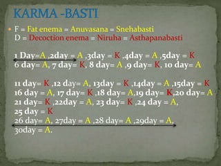  F = Fat enema = Anuvasana = Snehabasti
D = Decoction enema = Niruha = Asthapanabasti
1 Day=A ,2day = A ,3day = K ,4day = A ,5day = K
6 day= A, 7 day= K, 8 day= A ,9 day= K, 10 day= A
11 day= K ,12 day= A, 13day = K ,14day = A ,15day = K
16 day = A, 17 day= K ,18 day= A,19 day= K,20 day= A
21 day= K ,22day = A, 23 day= K ,24 day = A,
25 day = K
26 day= A, 27day = A ,28 day= A ,29day = A,
30day = A.
 