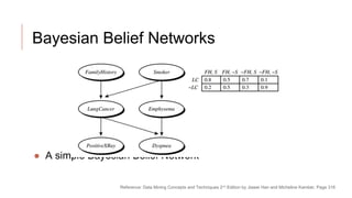 Bayesian Belief Networks
● A simple Bayesian Belief Network
Reference: Data Mining Concepts and Techniques 2nd Edition by Jiawei Han and Micheline Kamber, Page 316
 