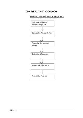 7 | P a g e
CHAPTER 2: METHODOLOGY
MARKETING RESEARCHPROCESS
Define the problem &
Research Objective
Develop the Research Plan
Determine the research
method
Collect the Information
Analyze the Information
Present the Findings
 