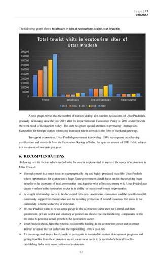 P a g e | 12
19BCH067
12
The following graph shows total tourist visits at ecotourism sitesin Uttar Pradesh:
Above graph proves that the number of tourists visiting eco-tourism destinations of Uttar Pradesh is
gradually increasing since the year 2015 after the implementation Ecotourism Policy in 2014 and represents
the work result of Ecotourism Policy. The state has given special attention in promoting Heritage and
Ecotourism for foreign tourists witnessing increased tourist arrivals in the form of weekend gateways.
To support ecotourism, Uttar Pradesh government is providing 100% recompense on achieving
certifications and standards from the Ecotourism Society of India, for up to an amount of INR 1 lakh, subject
to a maximum of two units per year.
6. RECOMMENDATIONS
Following are the factors which needed to be focused or implemented to improve the scope of ecotourism in
Uttar Pradesh:
 Unemployment is a major issue in a geographically big and highly populated state like Uttar Pradesh
where opportunities for ecotourism is huge. State government should focus on this factor giving huge
benefits to the economy of local communities and together with efforts and strong will, Uttar Pradesh can
create wonders in the ecotourism sector in its ability to create employment opportunities.
 A straight relationship needs to be discovered between conservation, ecotourism and the benefits to uplift
community support for conservation and the resulting protection of natural resources that ensue to the
community whether collective or individual.
 If Uttar Pradesh wants to be an active player in the ecotourism sector then the Central and State
government, private sector and voluntary organizations should become functioning companions within
the strive to perceive actual growth in the ecotourism sector.
 Uttar Pradesh should have the potential to assemble funding in the ecotourism sector and to attract
indirect revenue like tax collections thereupon filling state’s cash box.
 To encourage and inspire local people to participate in sustainable tourism development programs and
getting benefits from the ecotourism sector, awareness needs to be created of etherealbenefits
establishing links with conservation and ecotourism.
 