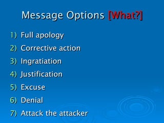 Message Options  [What?] Full apology Corrective action Ingratiation Justification Excuse Denial Attack the attacker   