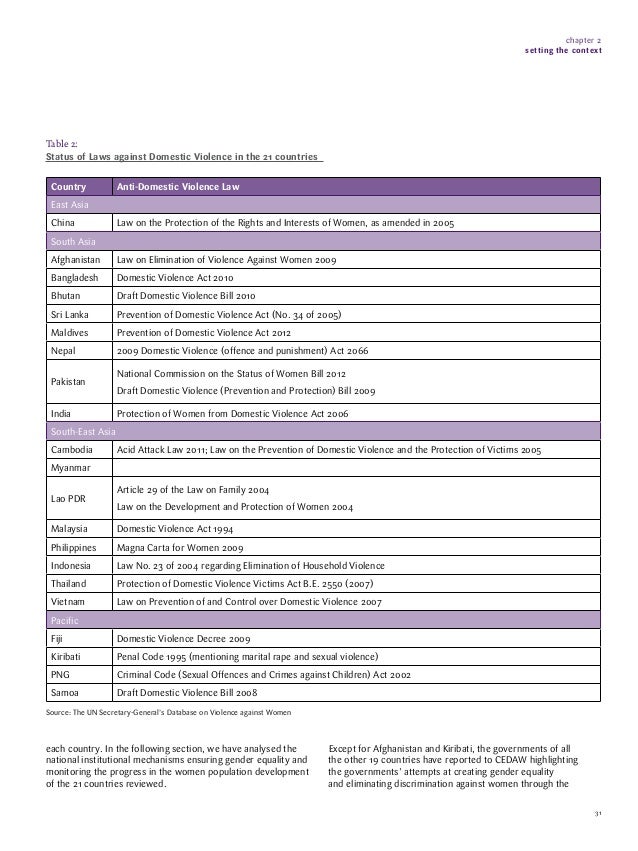 vietnam 54 decree Asia Pacific Report 2013 ICPD 20 Monitoring vietnam 54 decree Asia Pacific Report 2013 ICPD 20 Monitoring