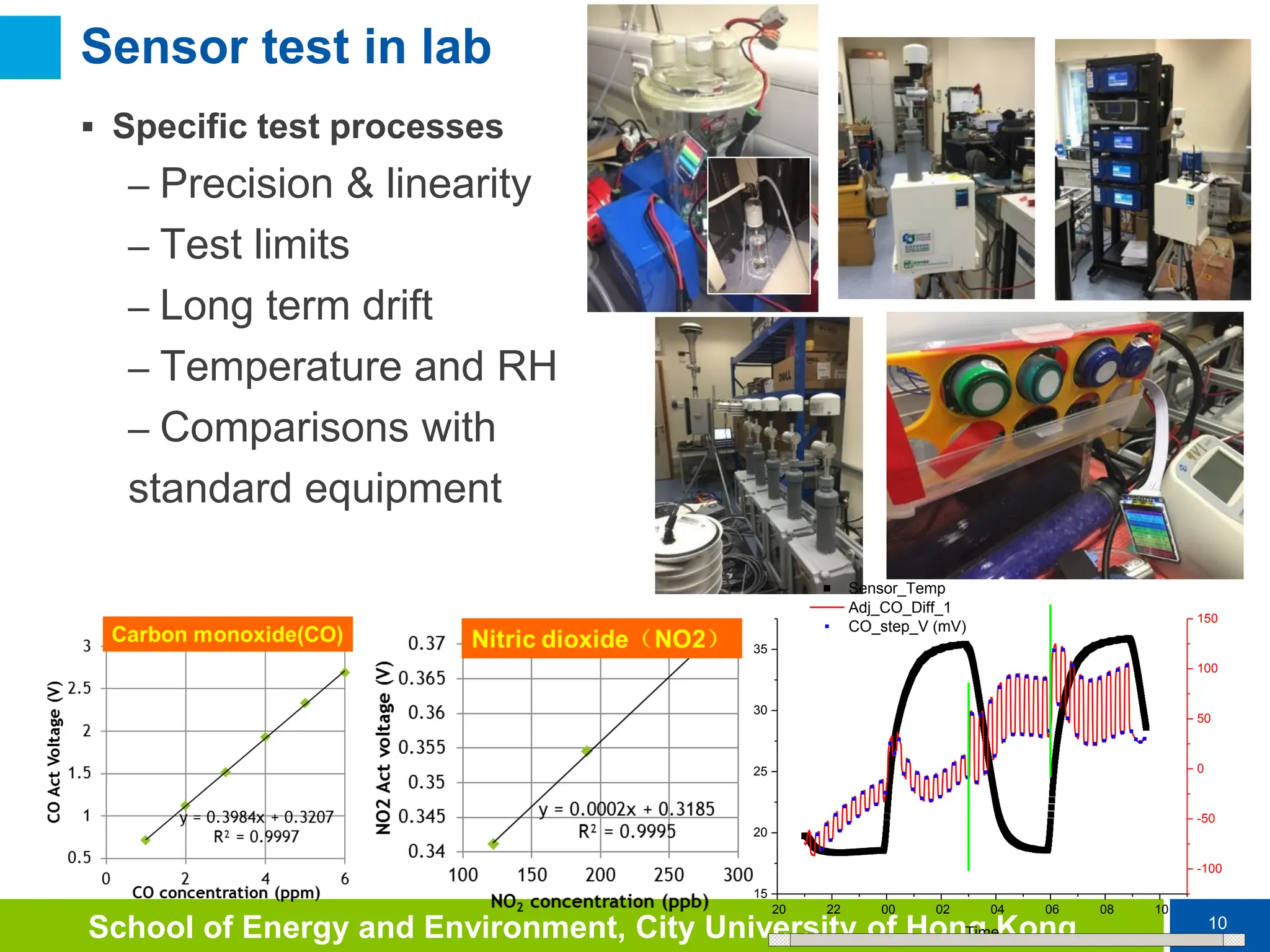 10
School of Energy and Environment, City University of Hong Kong
Sensor test in lab
 Specific test processes
– Precision & linearity
– Test limits
– Long term drift
– Temperature and RH
– Comparisons with
standard equipment
20 22 00 02 04 06 08 10
15
20
25
30
35
Sensor_Temp
Adj_CO_Diff_1
CO_step_V (mV)
Time
-100
-50
0
50
100
150
 