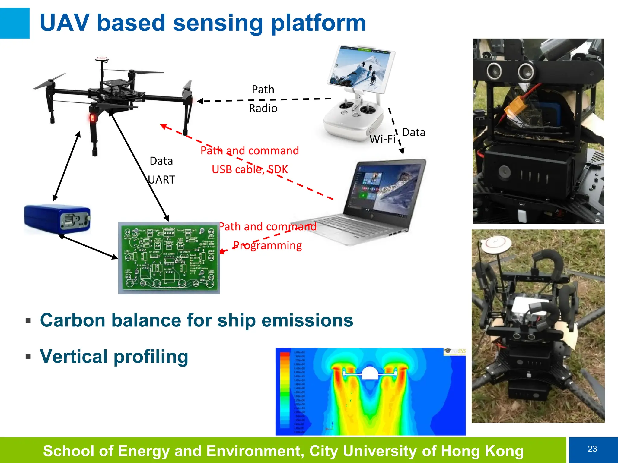 23
School of Energy and Environment, City University of Hong Kong
UAV based sensing platform
 Carbon balance for ship emissions
 Vertical profiling
Path
Radio
Path and command
USB cable, SDK
Path and command
Programming
Data
UART
Wi-Fi
Data
 