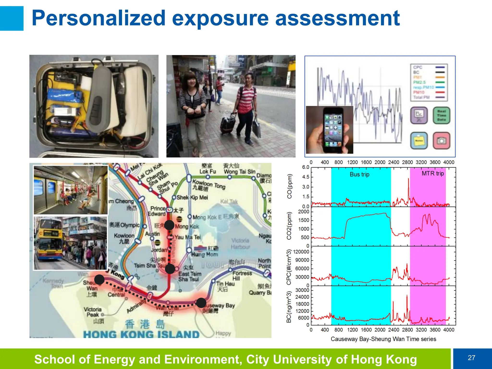 27
School of Energy and Environment, City University of Hong Kong
Personalized exposure assessment
 