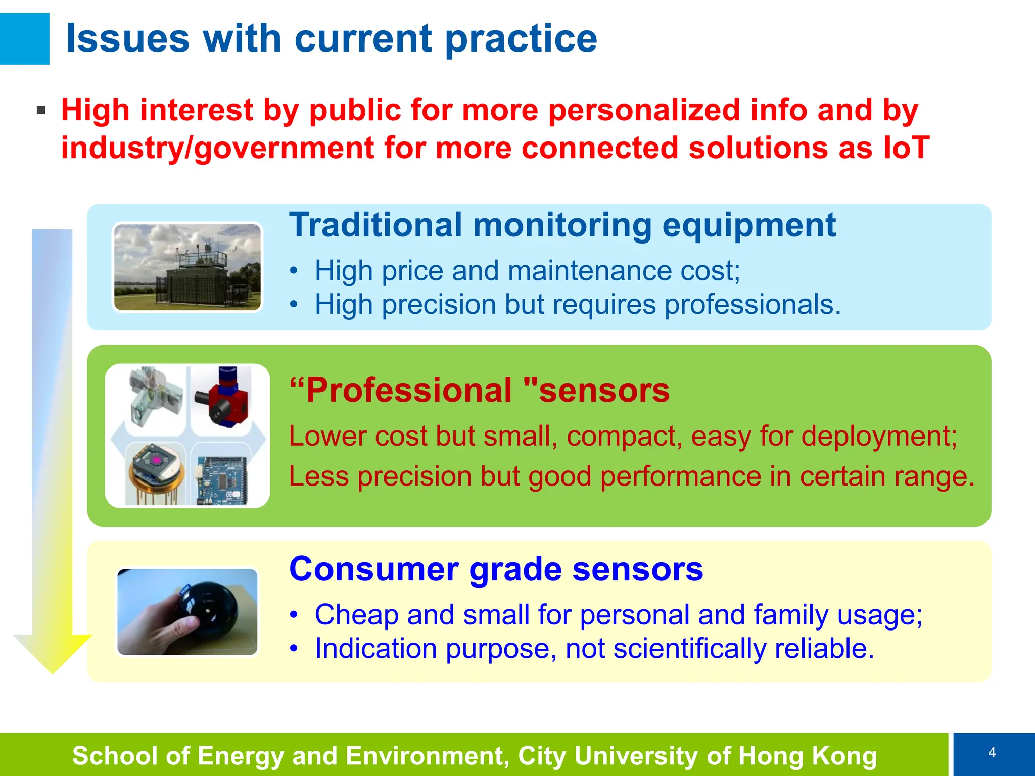 4
School of Energy and Environment, City University of Hong Kong
Issues with current practice
 High interest by public for more personalized info and by
industry/government for more connected solutions as IoT
Traditional monitoring equipment
• High price and maintenance cost;
• High precision but requires professionals.
“Professional "sensors
Lower cost but small, compact, easy for deployment;
Less precision but good performance in certain range.
Consumer grade sensors
• Cheap and small for personal and family usage;
• Indication purpose, not scientifically reliable.
 