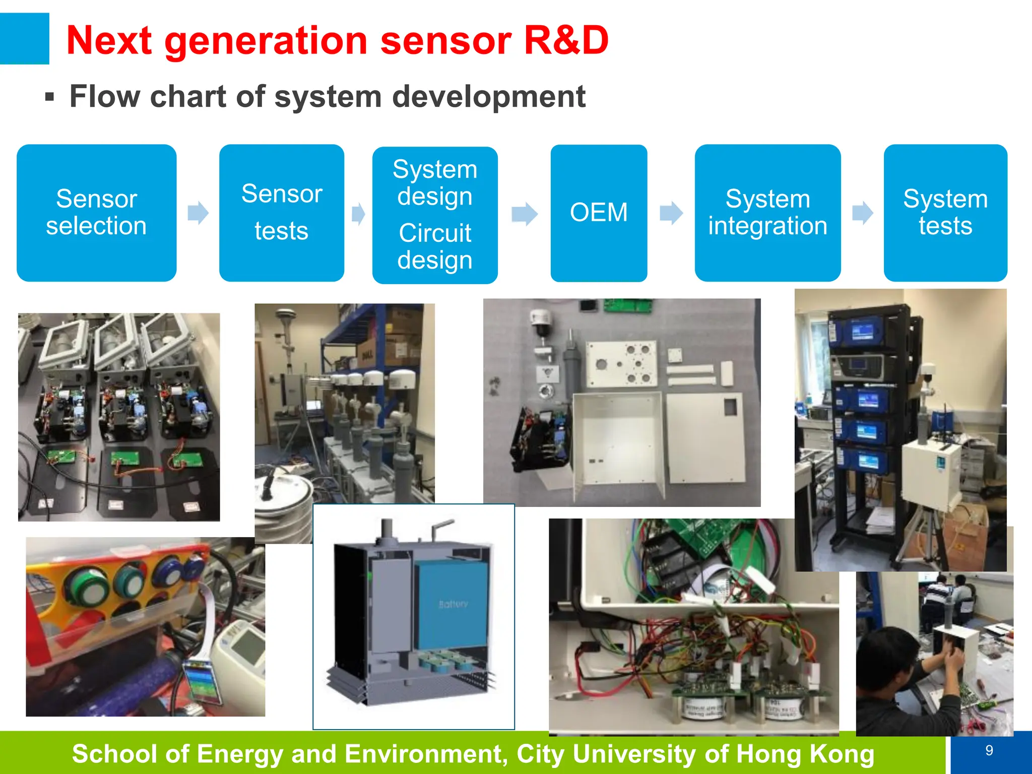 9
School of Energy and Environment, City University of Hong Kong
Next generation sensor R&D
 Flow chart of system development
Sensor
selection
Sensor
tests
System
design
Circuit
design
OEM
System
integration
System
tests
 
