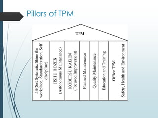 Pillars of TPM
 