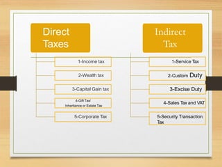 Taxation Structure Agriculture taxation And Tax structure | PPTX