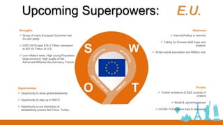 S W
O
 Opportunity to seize global leadership
 Opportunity to step up in NATO
 Opportunity to put sanctions on
destabilizing powers like China, Turkey
Opportunities
 Group of many European Countries has
it’s own perks
 GDP (2019) was $18.3 Trillion compared
to $21.43 Trillion of U.S.
 Low Inflation rates, High young Population,
large economy, High quality of life,
Advanced Militaries like Germany, France
Strengths
 Turkish ambitions of EEZ controls of
Greece
 Brexit & upcoming issues
 COVID-19 Pandemic loss & slowdown
Threats
 Internal Politics is Harmful
 Falling for Chinese debt traps and
projects
 Small overall population and Military size
Weakness
T
SWOT
Upcoming Superpowers: E.U.
 