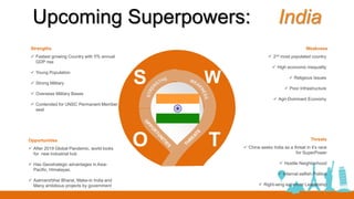 S W
O
 After 2019 Global Pandemic, world looks
for new Industrial hub
 Has Geostrategic advantages in Asia-
Pacific, Himalayas.
 Aatmanirbhar Bharat, Make-in India and
Many ambitious projects by government
Opportunities
 Fastest growing Country with 5% annual
GDP rise
 Young Population
 Strong Military
 Overseas Military Bases
 Contended for UNSC Permanent Member
seat
Strengths
 China seeks India as a threat in it’s race
for SuperPower
 Hostile Neighborhood
 Internal selfish Politics
 Right-wing extremist Leadership
Threats
 2nd most populated country
 High economic inequality
 Religious Issues
 Poor Infrastructure
 Agri-Dominant Economy
Weakness
T
SWOT
Upcoming Superpowers: India
 