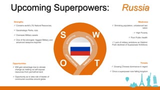 S W
O
 Will gain advantage due to climate
change as melting ice will expose
resources from permafrost land
 Opportunity as to take role of leader of
communist countries around globe
Opportunities
 Contains world’s 3% Natural Resources.
 Geostrategic Perks, size.
 Overseas Military assets
 One of the strongest, biggest Military and
advanced weapons exporter
Strengths
 Growing Chinese dominance in region
 Once a superpower now falling kingdom
Threats
 Shrinking population, unbalanced sex
ration
 High Poverty
 Poor Public Health
 Lack of military ambitions as Vladimir
Putin declined of Superpower Ambitions
Weakness
T
SWOT
Upcoming Superpowers: Russia
 