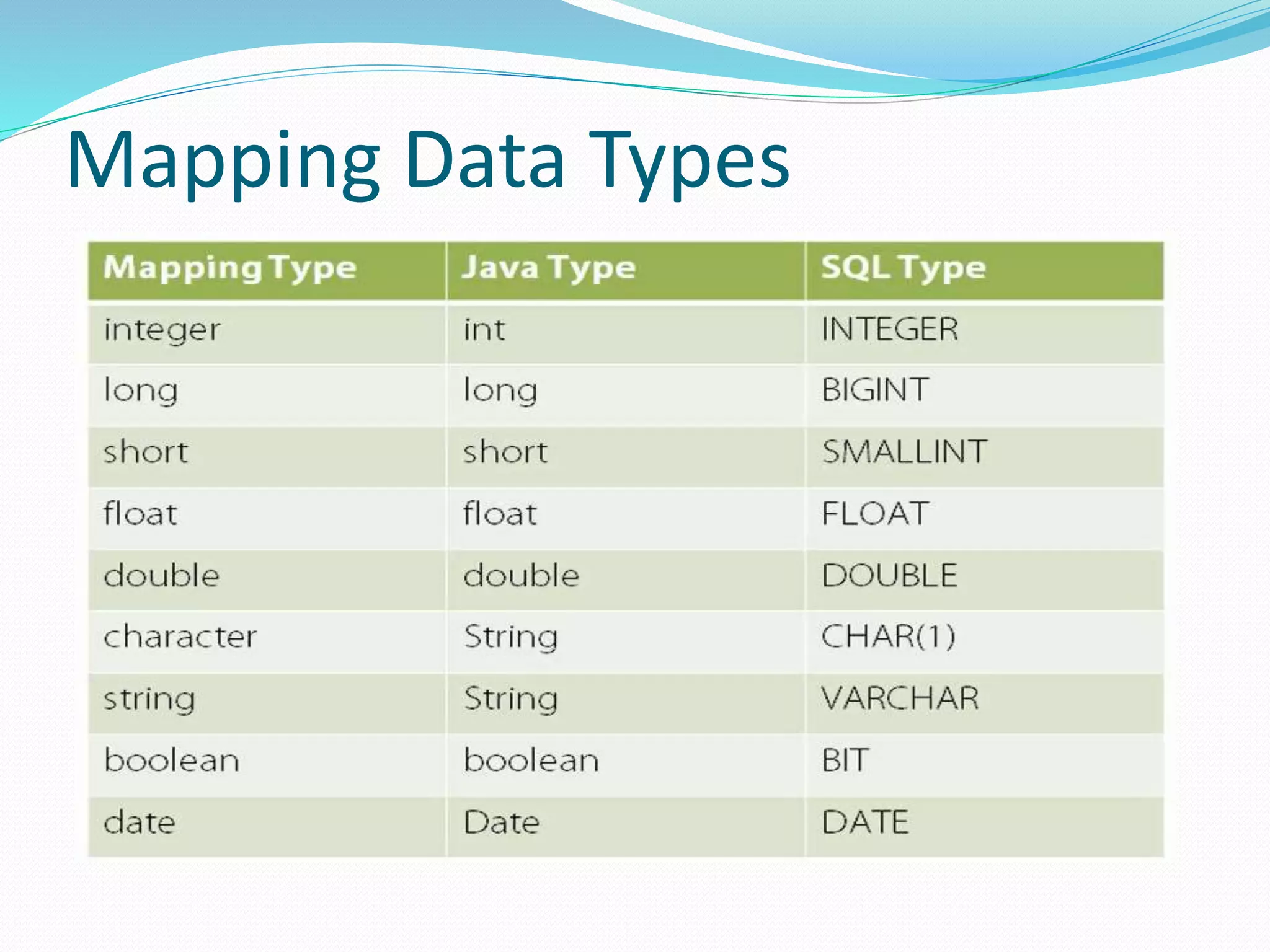 Mapping Data Types
 