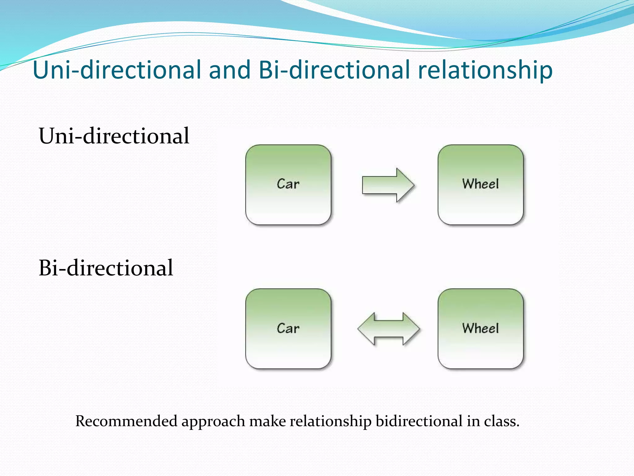 Uni-directional and Bi-directional relationship
Uni-directional
Bi-directional
Recommended approach make relationship bidirectional in class.
 