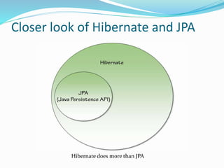 Closer look of Hibernate and JPA
Hibernate does more than JPA
 