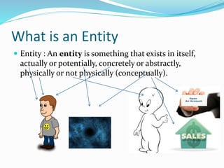 What is an Entity
 Entity : An entity is something that exists in itself,
actually or potentially, concretely or abstractly,
physically or not physically (conceptually).
 