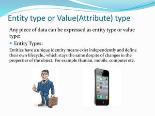 Entity type or Value(Attribute) type
Any piece of data can be expressed as entity type or value
type:
 Entity Types:
Entities have a unique identity means exist independently and define
their own lifecycle., which stays the same despite of changes in the
properties of the object. For example Human, mobile, computer etc.
 