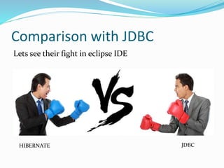 Comparison with JDBC
Lets see their fight in eclipse IDE
HIBERNATE JDBC
 