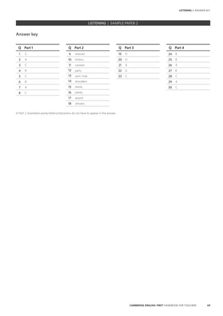 69CAMBRIDGE ENGLISH: FIRST HANDBOOK FOR TEACHERS
LISTENING | ANSWER KEY
LISTENING | SAMPLE PAPER 2
Answer key
Q Part 1
1 C
2 A
3 C
4 B
5 C
6 B
7 A
8 C
Q Part 2
9 internet
10 history
11 caravan
12 party
13 sun(-)rise
14 shoulders
15 tracks
16 plants
17 airport
18 January
Q Part 3
19 D
20 H
21 A
22 G
23 C
Q Part 4
24 B
25 B
26 A
27 B
28 C
29 A
30 C
In Part 2, bracketed words/letters/characters do not have to appear in the answer.
 
