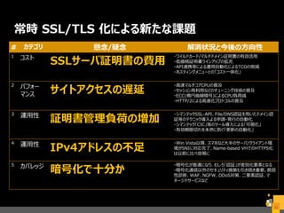 常時 SSL/TLS 化による新たな課題
# カテゴリ 懸念/疑念 解消状況と今後の方向性
1 コスト
SSLサーバ証明書の費用
・ワイルドカード/マルチドメイン証明書の有効活用
・低価格証明書ラインアップの拡充
・API連携等による運用自動化によるTCOの削減
・ホスティングメニューとの「コスト一体化」
2 パフォー
マンス サイトアクセスの遅延
・高速マルチコアCPUの普及
・セッション再利用などのチューニング技術の普及
・ECC(楕円曲線暗号)によるCPU負荷減
・HTTP/2による高速化プロトコルの普及
3 運用性
証明書管理負荷の増加
・シマンテックSSL-API、File/DNS認証を用いたドメイン認
証等のテクニック導入よる申請・発行の自動化
・シマンテック「CIC」等のツール導入による「可視化」
・有効期限切れを未然に防ぐ「更新の自動化」
4 運用性
IPv4アドレスの不足
・Win Vista以降、スマホなど大半のサーバ/クライアント環
境がSNIに対応完了、Name-based VHでのHTTPS化
は以前に比べ容易に
5 カバレッジ
暗号化で十分か
・暗号化が普通になり、むしろ「認証」が差別化要素となる
・暗号化通信以外のセキュリティ施策も引き続き重要。脆弱
性診断、WAF、NGFW、DDoS対策、二要素認証、マ
ネージドサービスなど
21
 