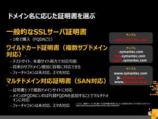 サンプル
サンプル
サンプル
ドメイン名に応じた証明書を選ぶ
一般的なSSLサーバ証明書
– 1枚で購入（FQDNごと）
ワイルドカード証明書（複数サブドメイン
対応）※
– テストサイト、本番サイト両方で対応可能
– 将来のサブドメイン増加に容易に対応できる
– フィーチャフォンは未対応、スマホ対応
マルチドメイン対応証明書（SAN対応）※
– 証明書1つで複数ドメインサイトに対応
– メインのFQDNにいわば代替FQDNを追加することでマルチドメ
インに対応
– フィーチャフォンは未対応、スマホ対応
32
www.symantec.com
*.symantec.com
test.symantec.com
event.symantec.com
www.symantec.com
jp.symantec.com
www.geotrust.co.jp
※ただし、複数サーバに同じ鍵ペアの証明書を配置することには危殆化時のリスクが拡大します（IPA）
https://www.ipa.go.jp/security/vuln/ssl_crypt_config.html
 