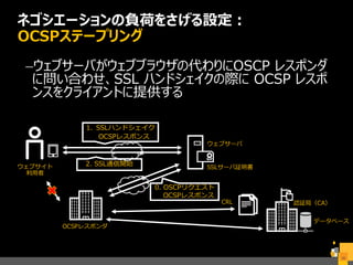 ネゴシエーションの負荷をさげる設定：
OCSPステープリング
–ウェブサーバがウェブブラウザの代わりにOSCP レスポンダ
に問い合わせ、SSL ハンドシェイクの際に OCSP レスポ
ンスをクライアントに提供する
36
CRL
ウェブサーバ
認証局（CA）
データベース
ウェブサイト
利用者
SSLサーバ証明書
1. SSLハンドシェイク
2. SSL通信開始
0. OSCPリクエスト
OCSPレスポンダ
OCSPレスポンス
OCSPレスポンス
 
