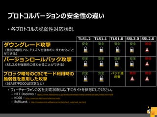 プロトコルバージョンの安全性の違い
• 各プロトコルの脆弱性対応状況
• フィーチャーフォンの各社対応状況は以下のサイトを参考にしてください。
– NTT Docomo : https://www.nttdocomo.co.jp/service/developer/make/content/ssl/spec/index.html#p06
– KDDI : http://www.au.kddi.com/ezfactory/web/
– Softbank : http://creation.mb.softbank.jp/mc/tech/tech_web/web_ssl.html
40
TLS1.2 TLS1.1 TLS1.0 SSL3.0 SSL2.0
ダウングレード攻撃
（脆弱の暗号アルゴリズムを強制的に使わせること
ができる）
安全 安全 安全 安全 脆弱
バージョンロールバック攻撃
（SSL2.0を強制的に使わせることができる）
安全 安全 安全 安全 脆弱
ブロック暗号のCBCモード利用時の
脆弱性を悪用した攻撃
（BEAST/POODLE攻撃など）
安全 安全 パッチ適
用要
脆弱 脆弱
 