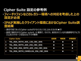 Cipher Suite 設定の参考例
•フィーチャフォンなどのレガシー環境への対応を考慮した上の
設定が必須
•IPAが実施したクライアント環境におけるCipher Suite調
査結果
– 通信可能であったCipher suiteが少なくとも1つ以上あったものを●印
– 調査で確認されたCipher suiteは、8 種類で、そのうち、推奨されている共通鍵暗号アルゴリ
ズム及びメッセージ認証は以下の4種類
41
Cipher Suite 金融系 物販系 非物販系
1 TSL_RSA_WITH_AES_128_CBC_SHA ● ● ●
2 TSL_RSA_WITH_AES_256_CBC_SHA ● ● ●
3 TSL_DHE_RSA_WITH_AES_256_CBC_SHA ● ● ●
4 TSL_RSA_WITH_CAMELLIA_256_CBC_SHA ― ● ―
 
