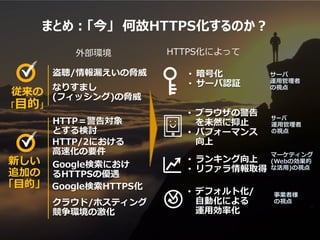 43
従来の
「目的」
新しい
追加の
「目的」
外部環境
• 暗号化
• サーバ認証
HTTPS化によって
盗聴/情報漏えいの脅威
なりすまし
(フィッシング)の脅威
HTTP＝警告対象
とする検討
Google検索HTTPS化
HTTP/2における
高速化の要件
クラウド/ホスティング
競争環境の激化
• デフォルト化/
自動化による
運用効率化
Google検索におけ
るHTTPSの優遇
• ランキング向上
• リファラ情報取得
サーバ
運用管理者
の視点
サーバ
運用管理者
の視点
事業者様
の視点
• ブラウザの警告
を未然に抑止
• パフォーマンス
向上
マーケティング
(Webの効果的
な活用)の視点
まとめ：「今」 何故HTTPS化するのか？
 