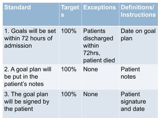 cLINCAL aUDIT.pptx