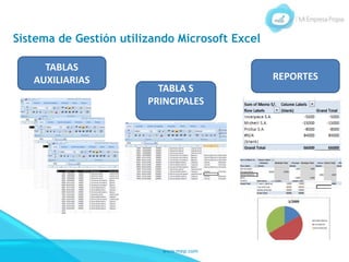 www.mep.com
Sistema de Gestión utilizando Microsoft Excel
TABLAS
AUXILIARIAS
TABLA S
PRINCIPALES
REPORTES
 