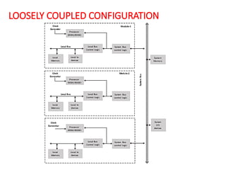 microprocessor and microcontroller 19CSES409 Unit - II material.pptx